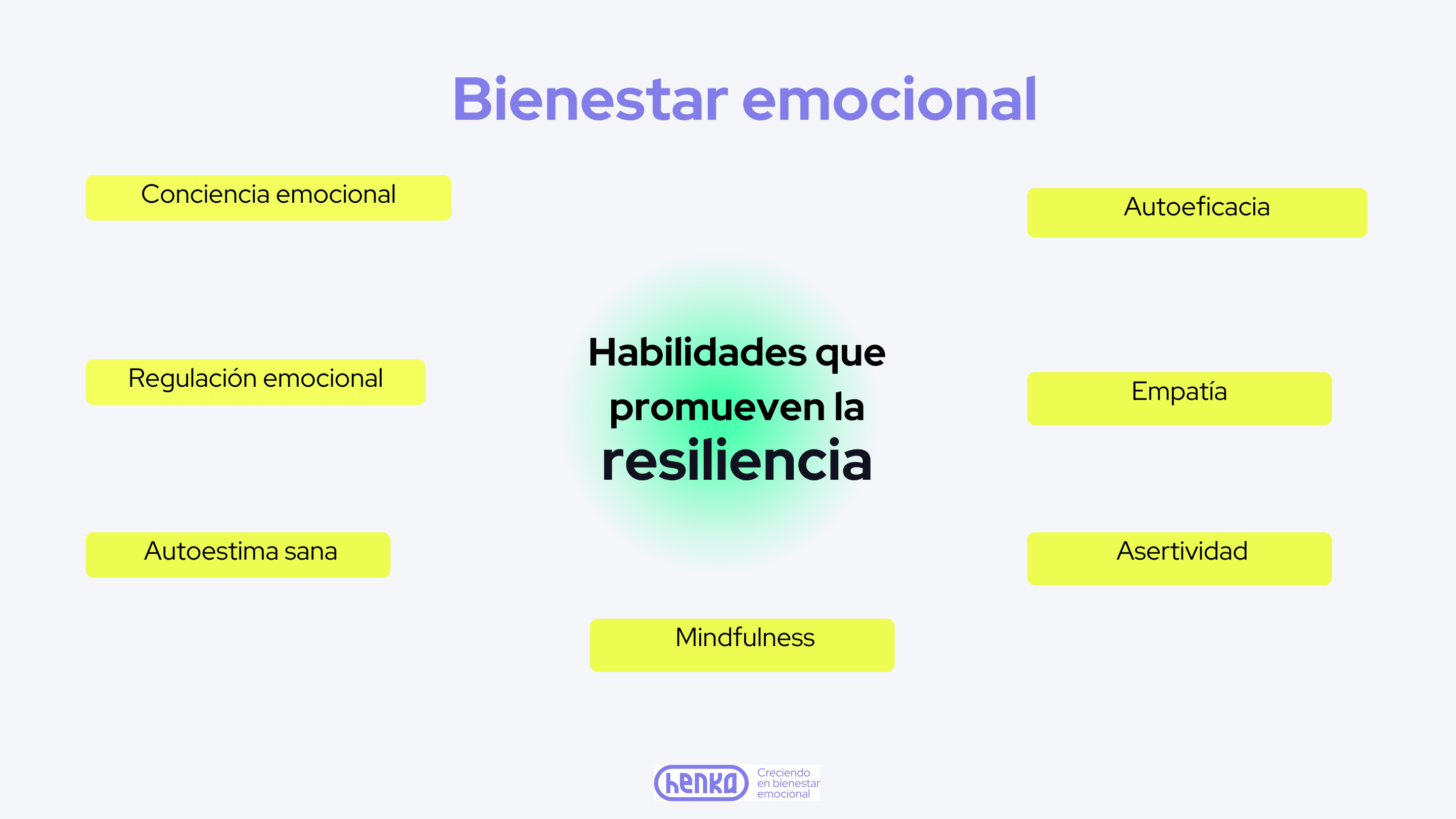 Habilidades que promueven la resiliencia